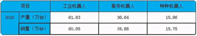 中國(guó)機(jī)器人市場(chǎng)規(guī)模分析 預(yù)測(cè)我國(guó)機(jī)器人密度(圖2)